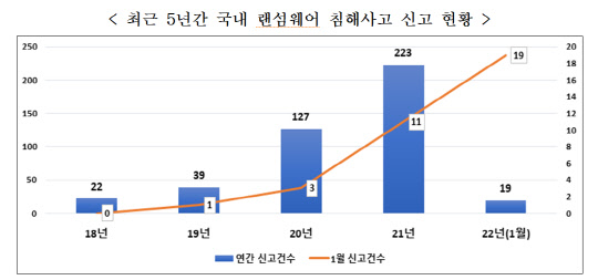과학기술정보통신부 제공